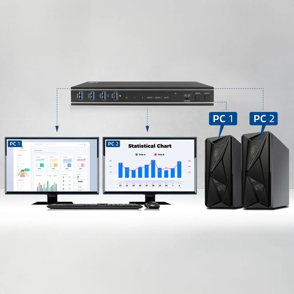 ACT 2-Port Dual HDMI 4K@60Hz KVM switch, USB 3.2 Gen1 - Image 9