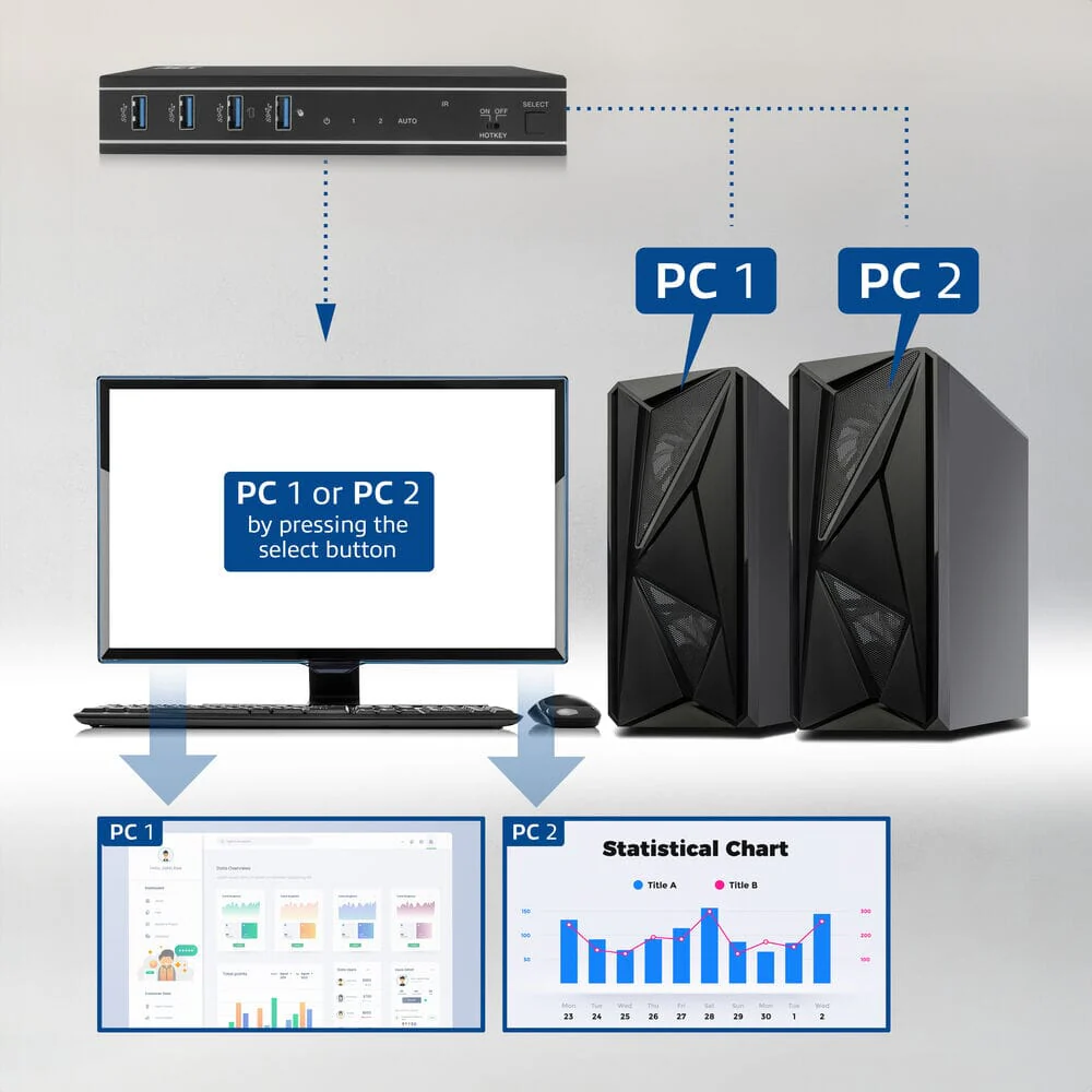 ACT 2-Port HDMI 4K@60Hz KVM switch, USB 3.2 Gen1 (USB 3.0) - Image 8