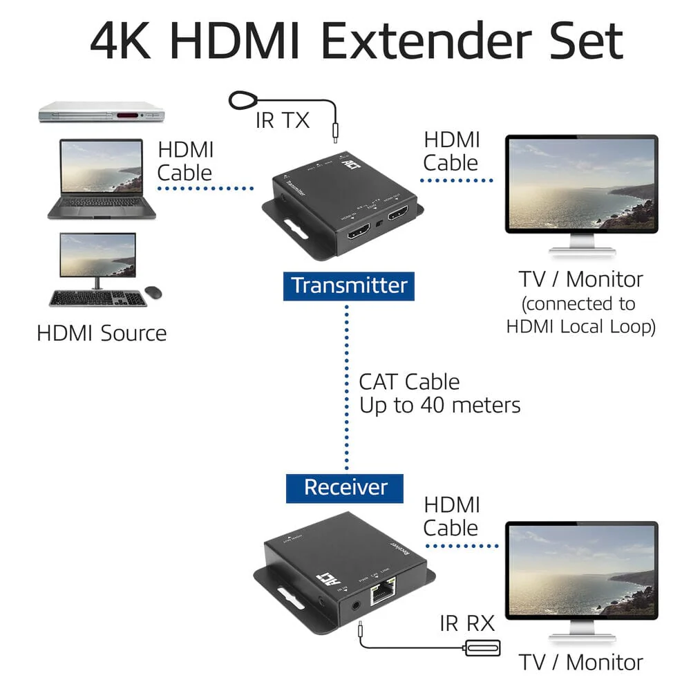 ACT 4K HDMI 1.4 extender set over CAT6 UTP met IR 40 m - Image 5