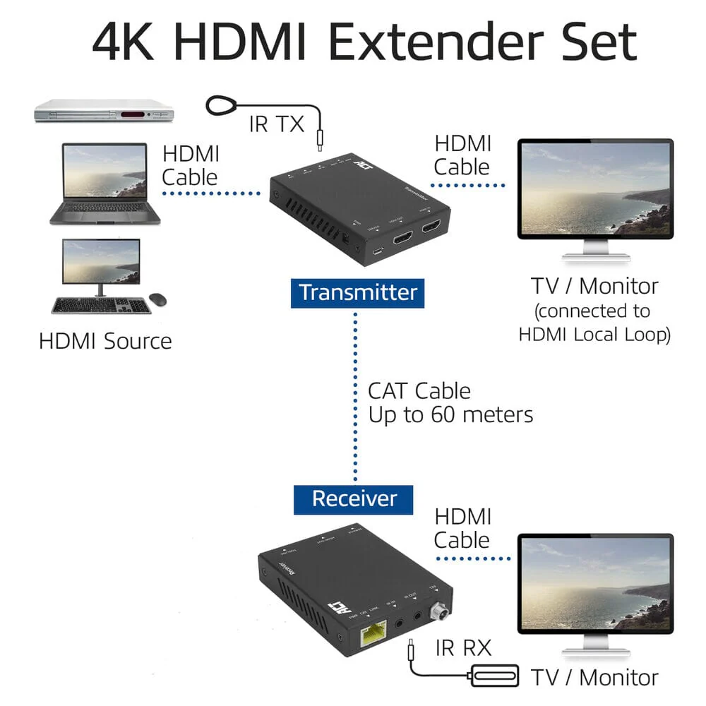 ACT 4K HDMI 2.0 extender set over CAT6 UTP met IR 60 m - Image 5