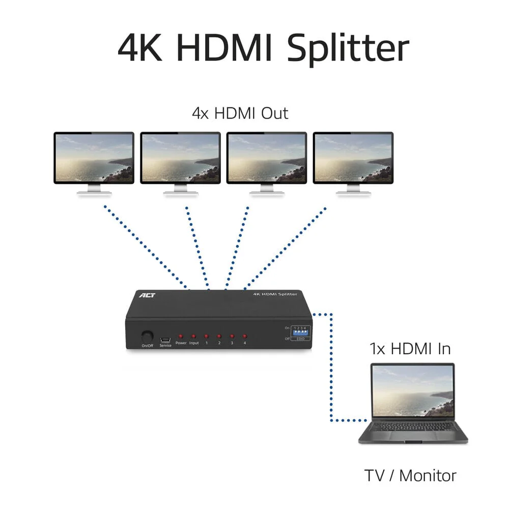 ACT 4K HDMI splitter, 1 in 4 out, EDID ondersteuning - Image 4