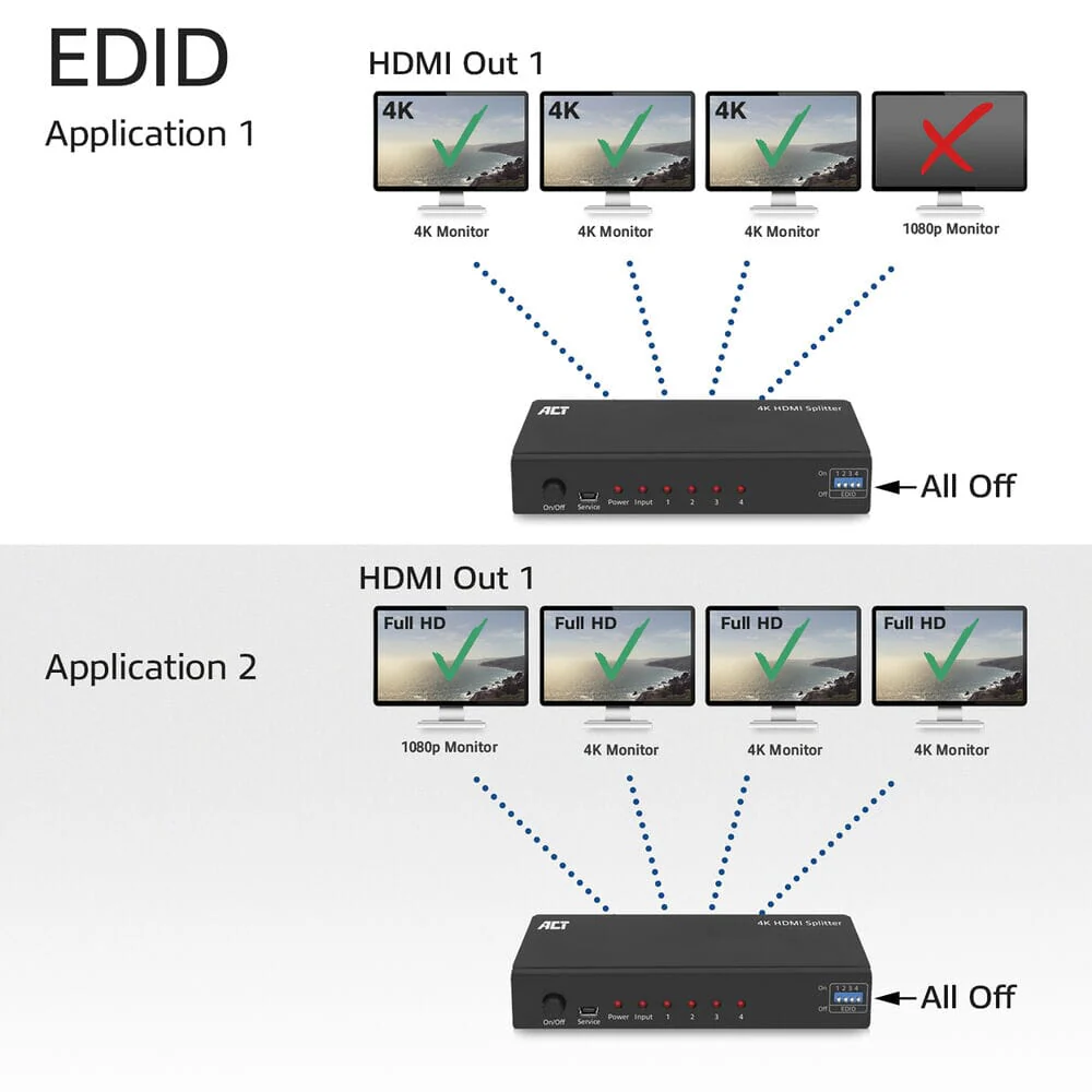 ACT 4K HDMI splitter, 1 in 4 out, EDID ondersteuning - Image 6