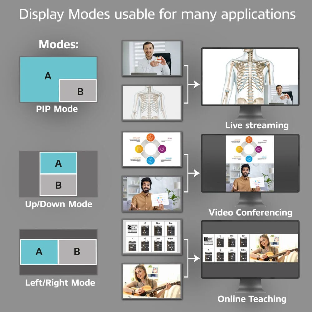 ACT Dual HDMI input USB-C Video Switcher - Image 3