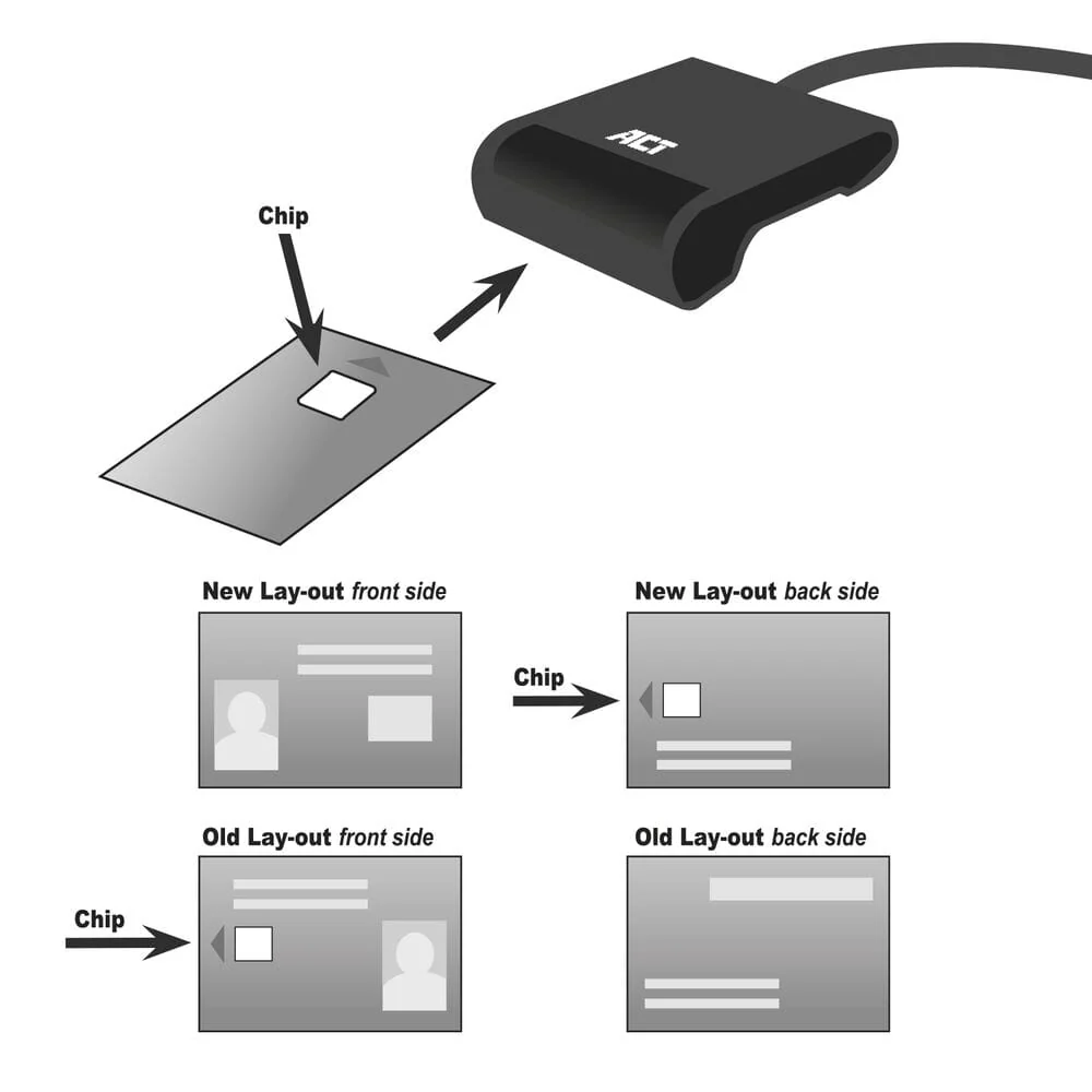 ACT Externe USB 2.0 Smartcard eID Kaartlezer, zwart - Image 8