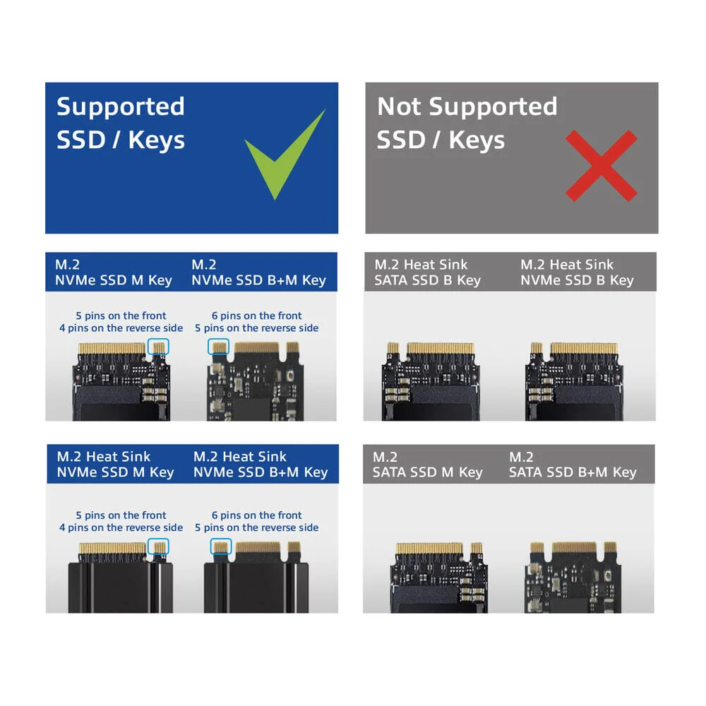 ACT M.2 NVMe/PCIe dual SSD docking clone USB-C 3.2 Gen2 - Image 2