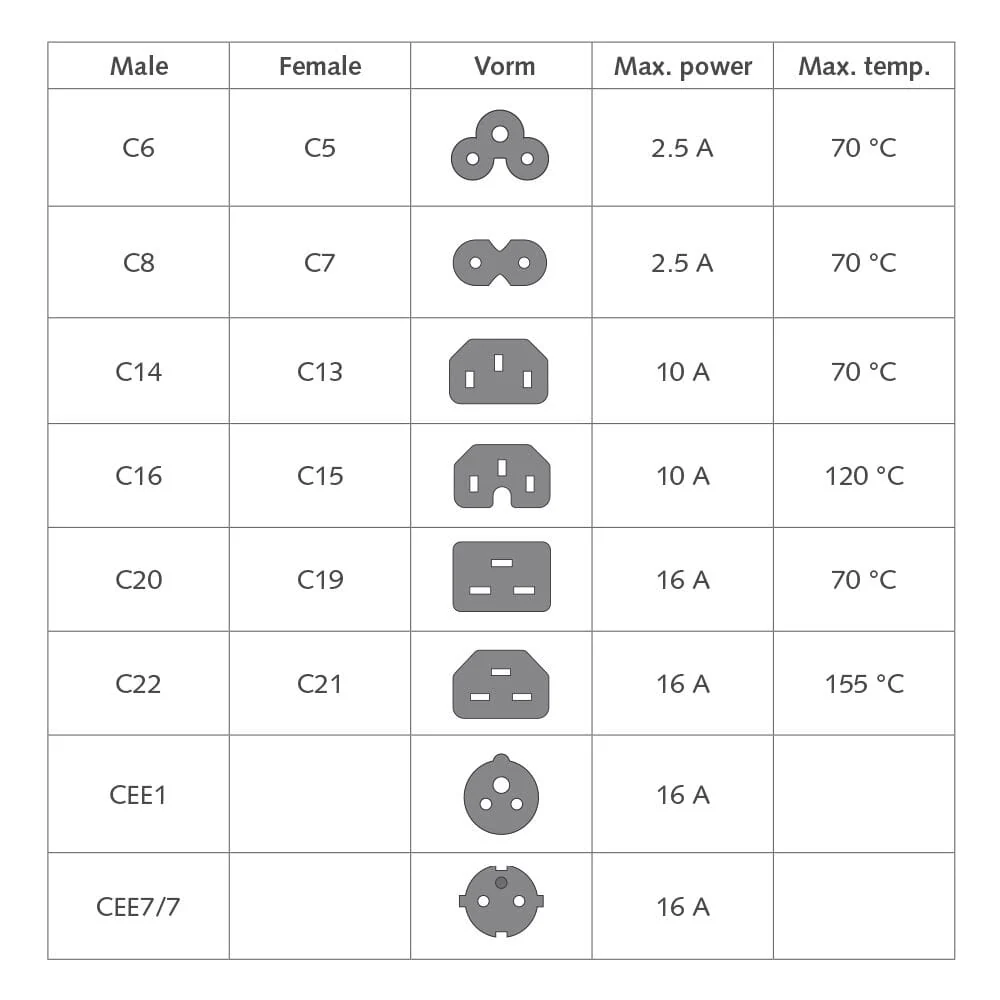 ACT Netsnoer Euro male - C7 female zwart 1,5 m, Zip Bag - Image 4