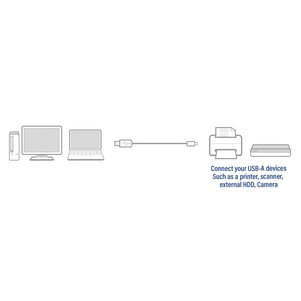 ACT USB 2.0 aansluitkabel A male - B male 1 meter, Zip Bag - Image 4