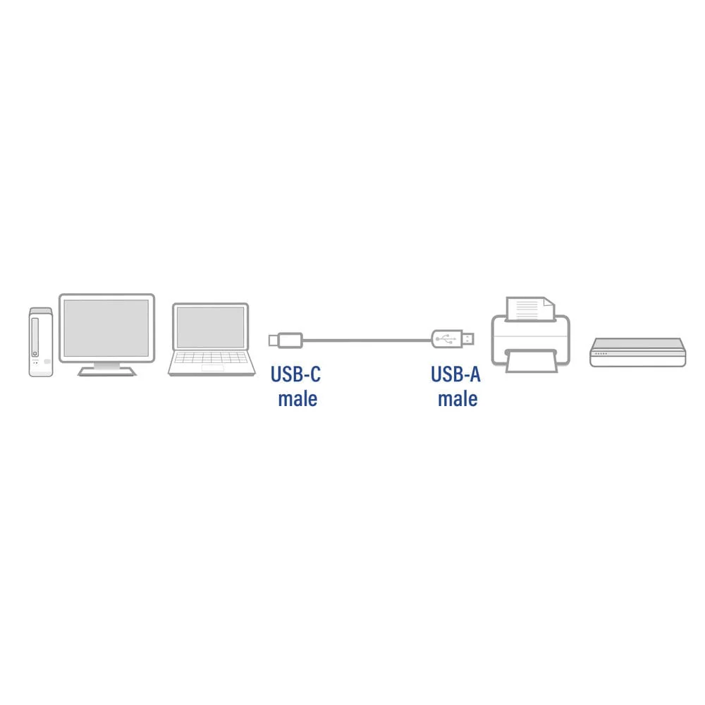 ACT USB 2.0 aansluitkabel C male - A male 1 meter, Zip Bag - Image 2