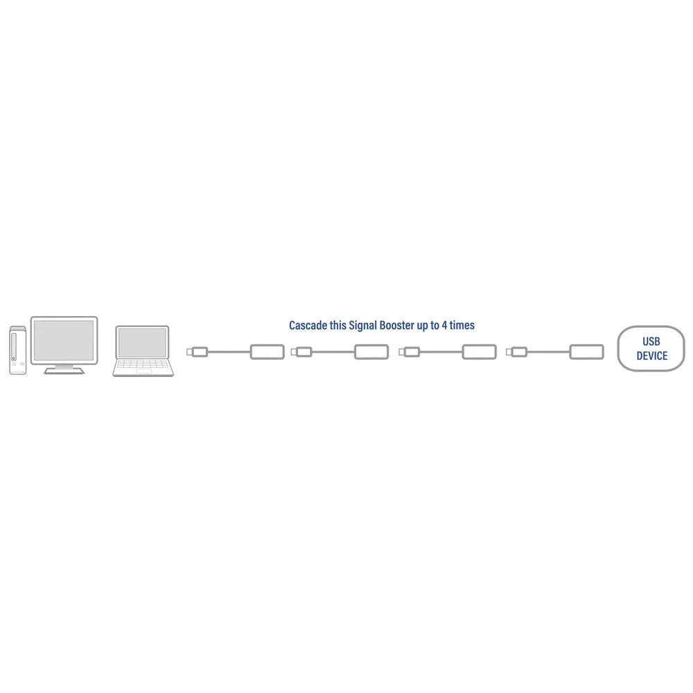 ACT USB 2.0 booster, 5 meter - Image 3