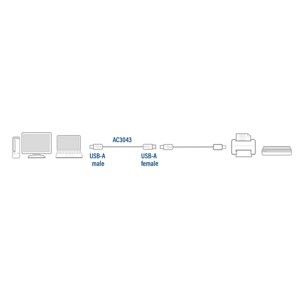 ACT USB 2.0 verlengkabel A male - A female 3 meter - Image 4