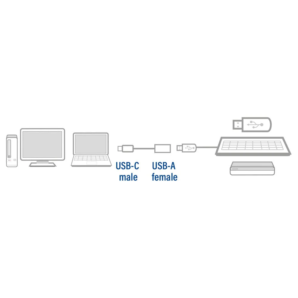 ACT USB 3.0 kabel OTG, USB-C male naar USB-A female, 0,2 m - Image 3