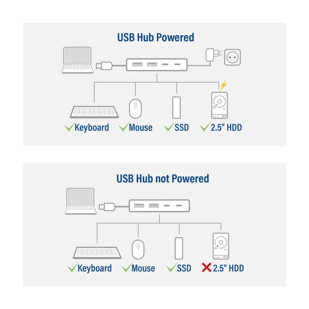 ACT USB-A hub 3.0, 2x USB-A, 2x USB-C - Image 16