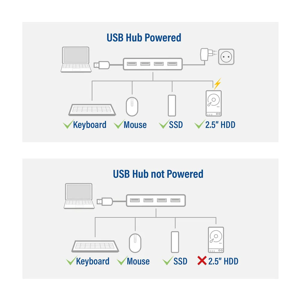 ACT USB-A hub 3.0, 4 poorts USB-A - Image 16