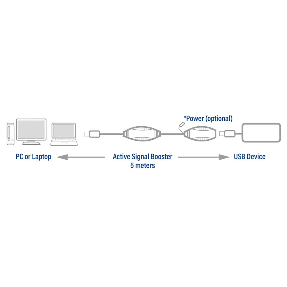 ACT USB booster, 5 meter - Image 3
