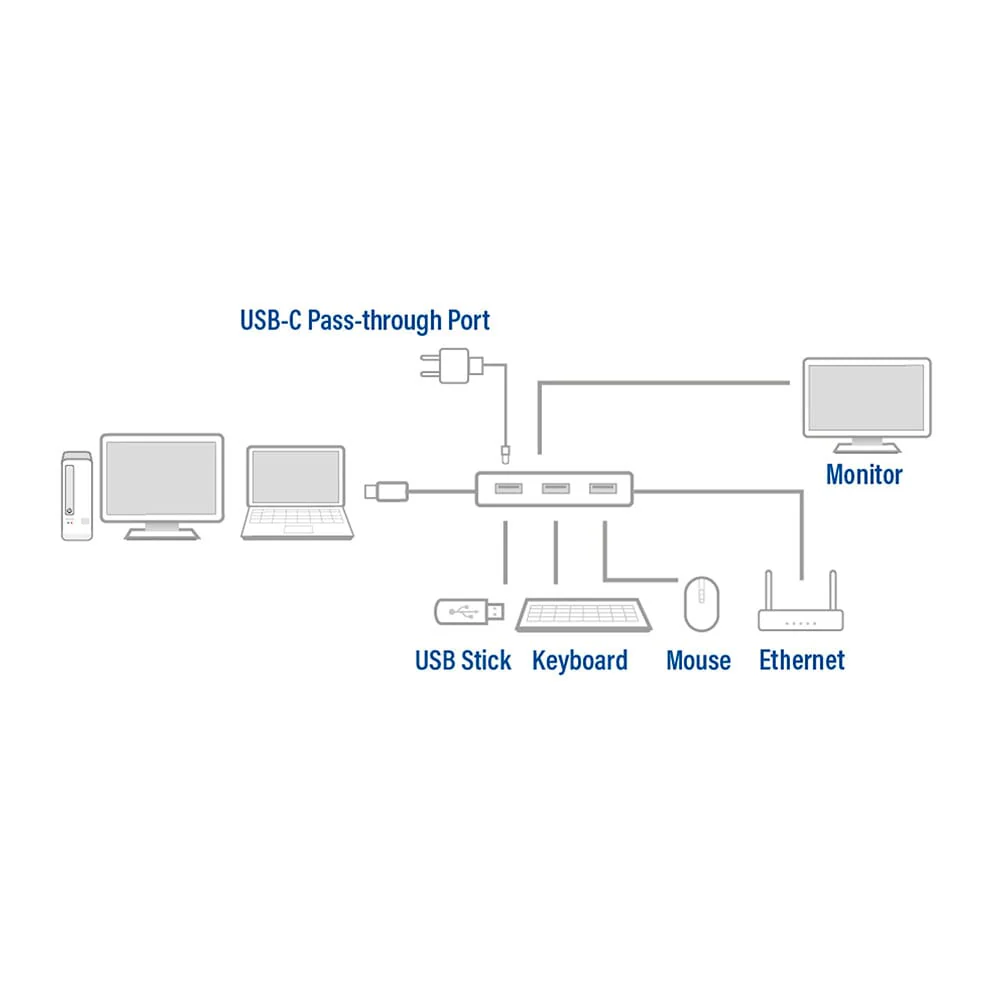 ACT USB-C 4K Multiport Dock - Image 6