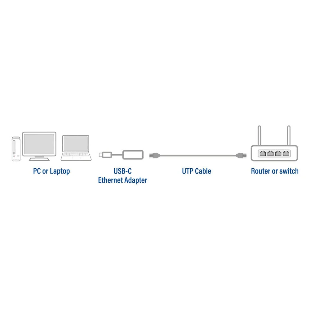 ACT USB-C Gigabit ethernet adapter - Image 14