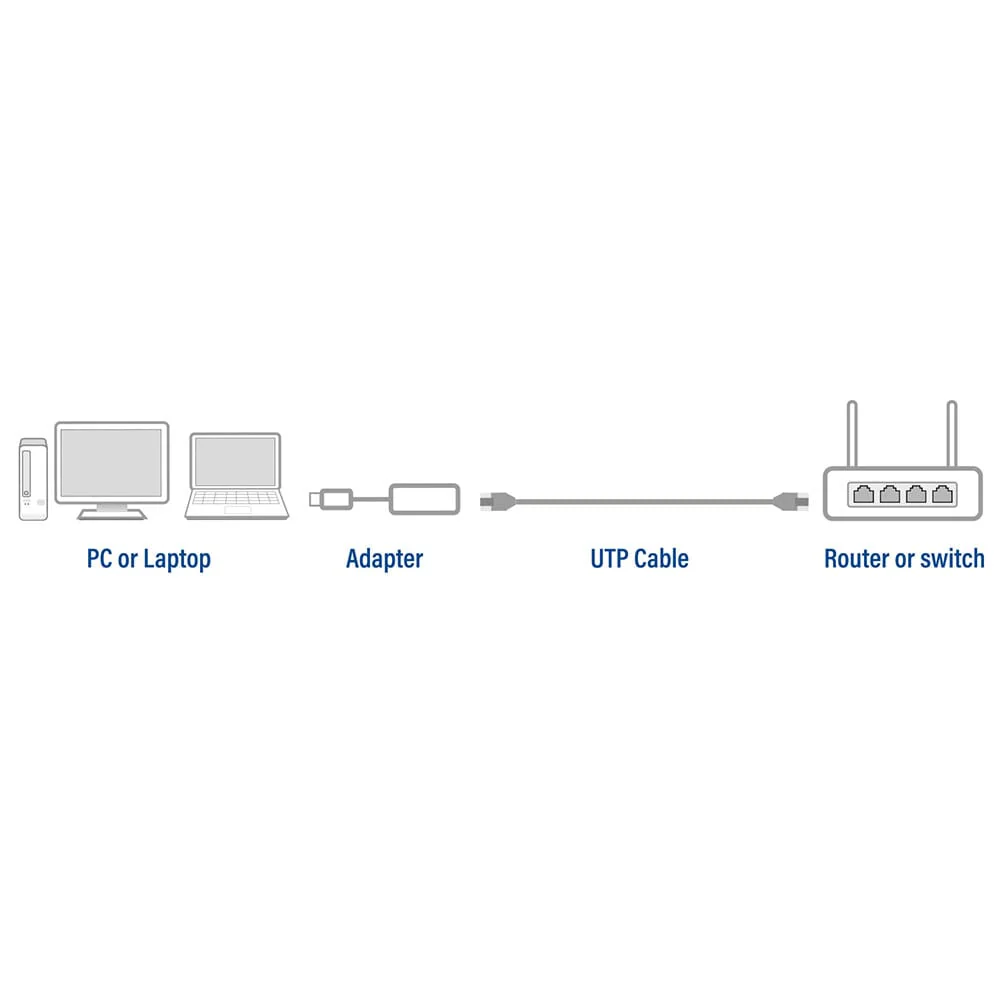 ACT USB-C Gigabit netwerkadapter - Image 4