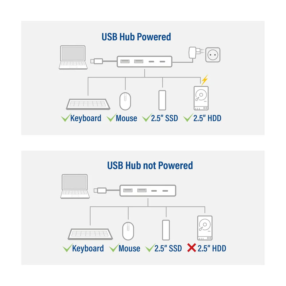 ACT USB-C hub 3.0, 2x USB-A, 2x USB-C - Image 16