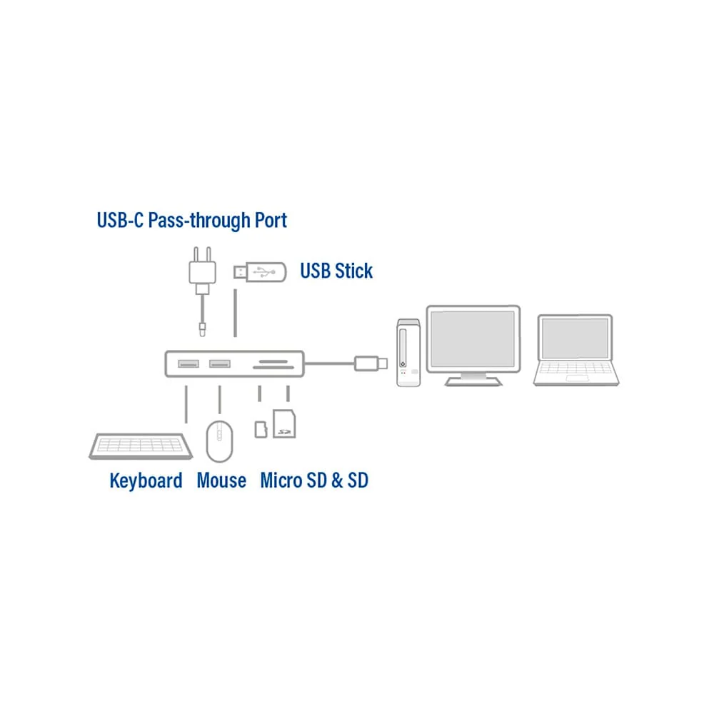 ACT USB-C hub 3.0, 3 poorts, cardreader, PD pass-through - Image 12