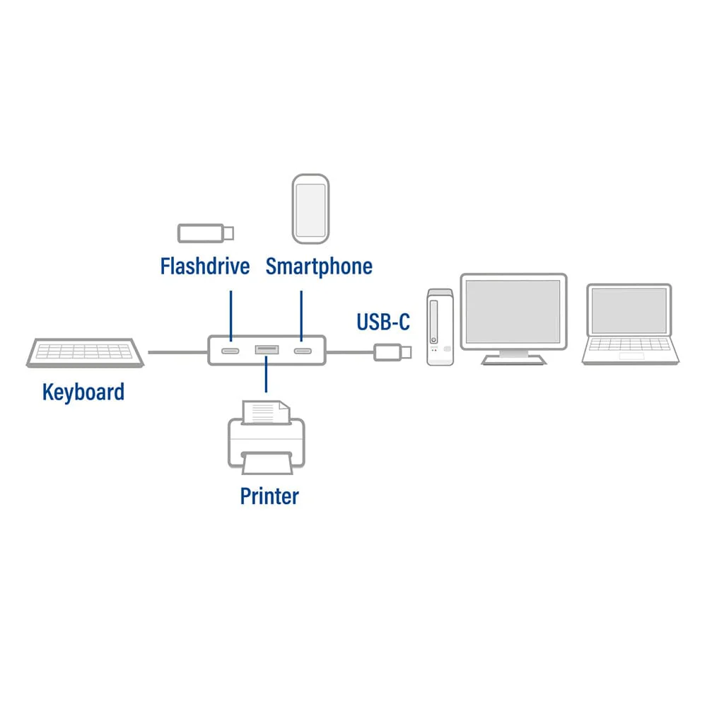ACT USB-C hub 3.2 Gen2 10Gbps, 2x USB-C, 2x USB-A - Image 3