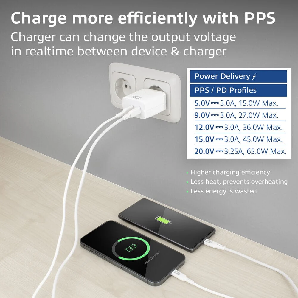 ACT USB-C Lader 65W 2-poorts PD PPS en GaNFast - Image 5