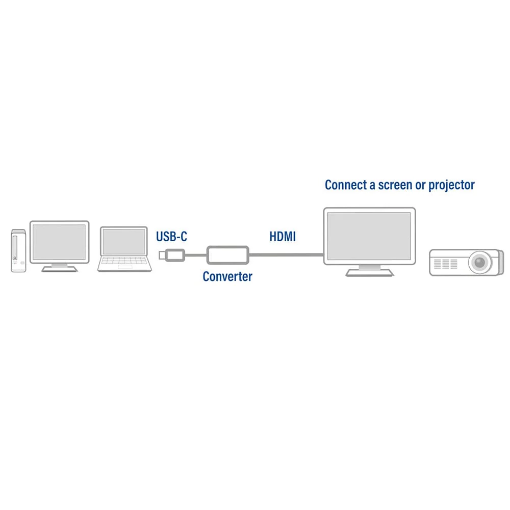 ACT USB-C naar HDMI female adapter, 4K - Image 3