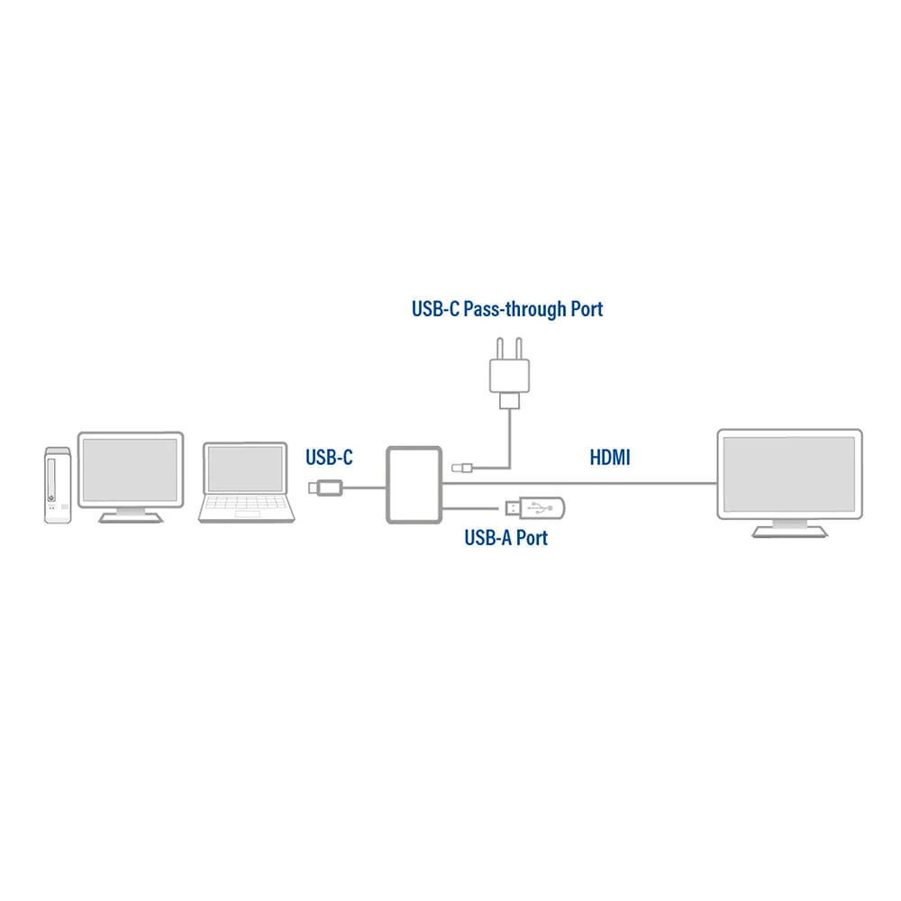 ACT USB-C naar HDMI female multiport adapter - Image 4