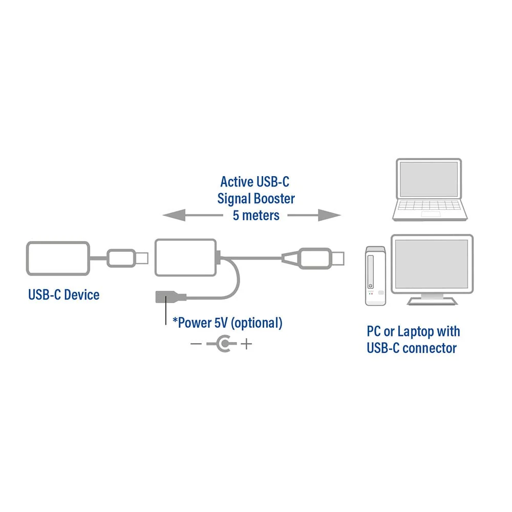 ACT USB-C verlengkabel met signaalversterker, 5 meter - Image 3
