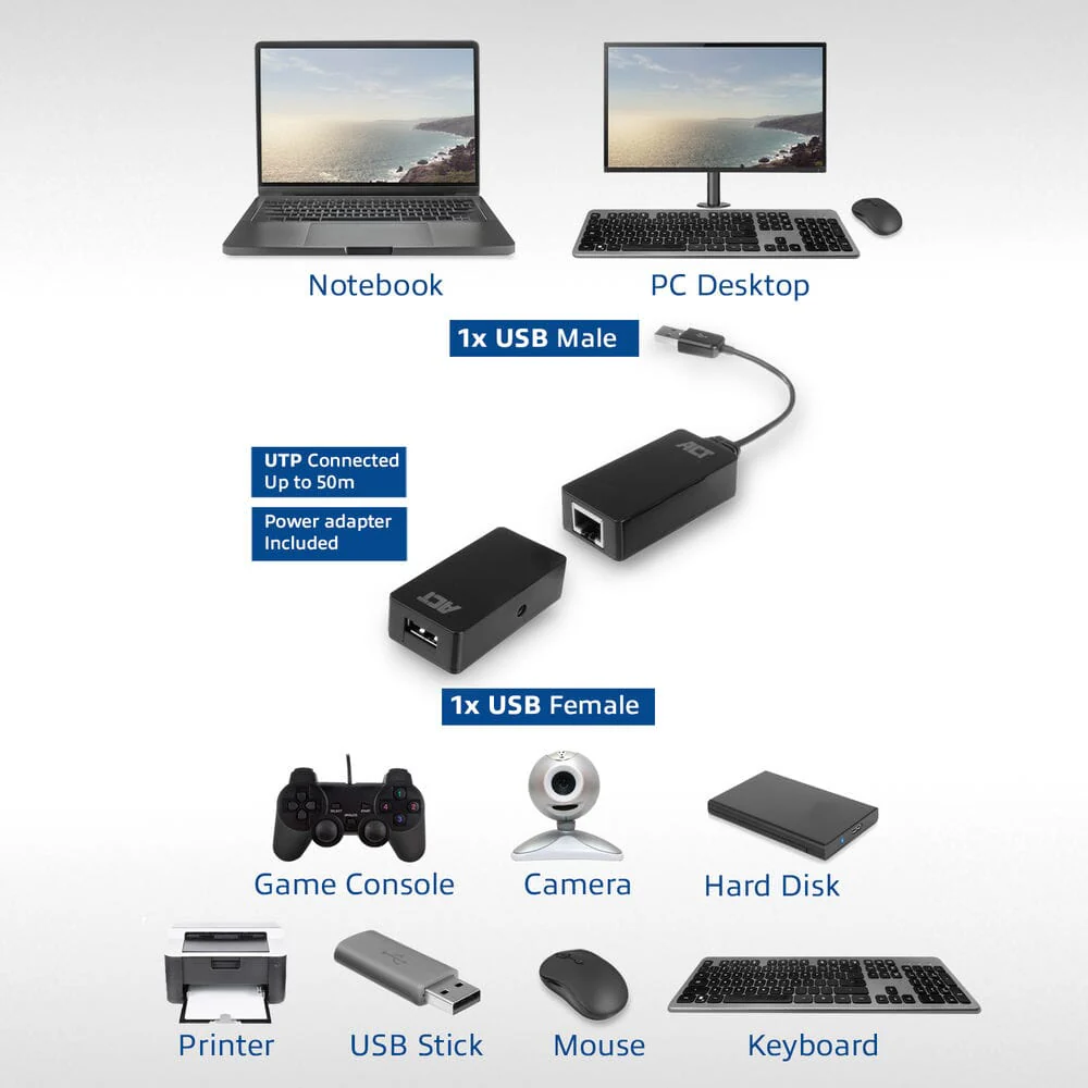 ACT USB Extender set over UTP, extender tot 50 meter - Image 7