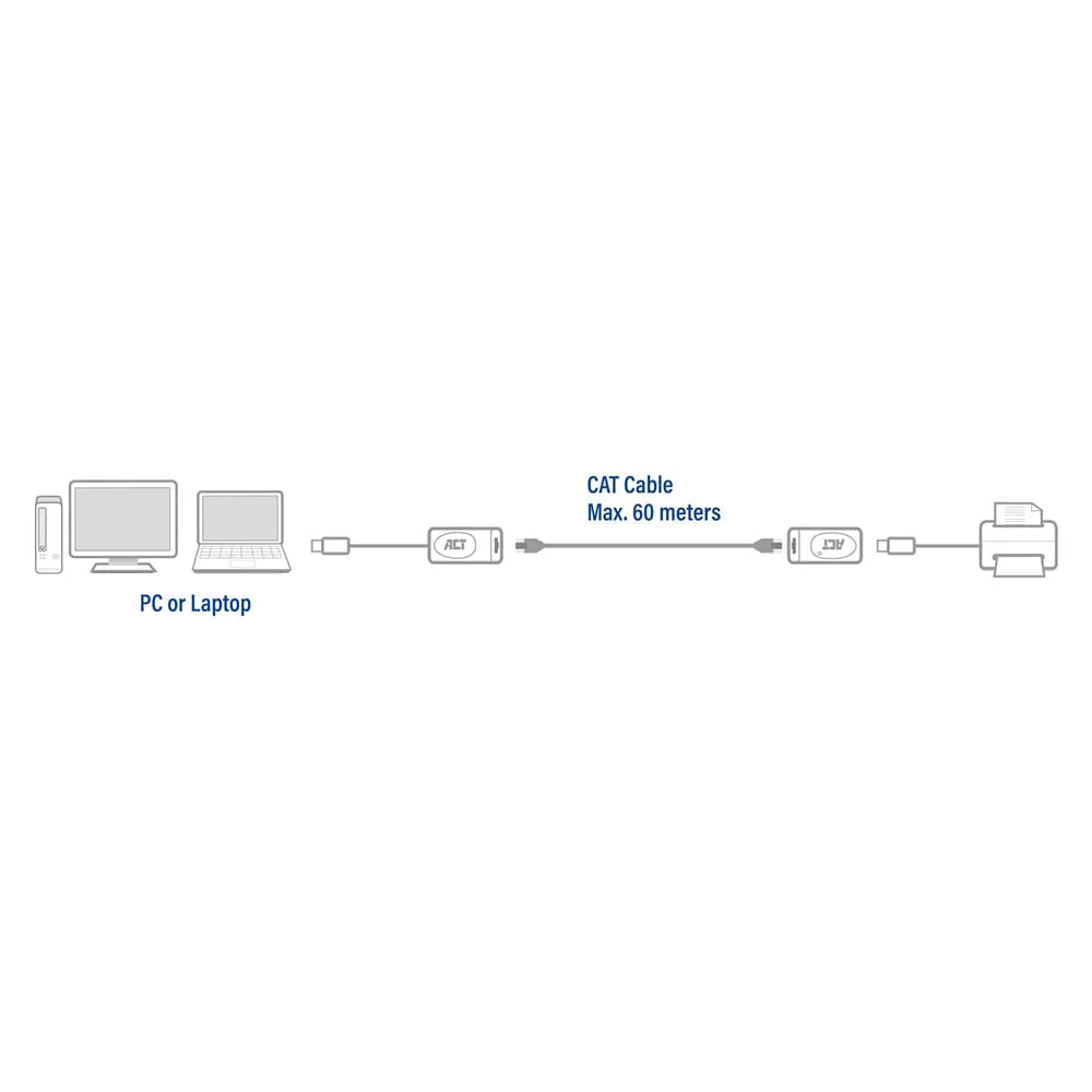 ACT USB Extender set over UTP, extender tot 60 meter - Image 5