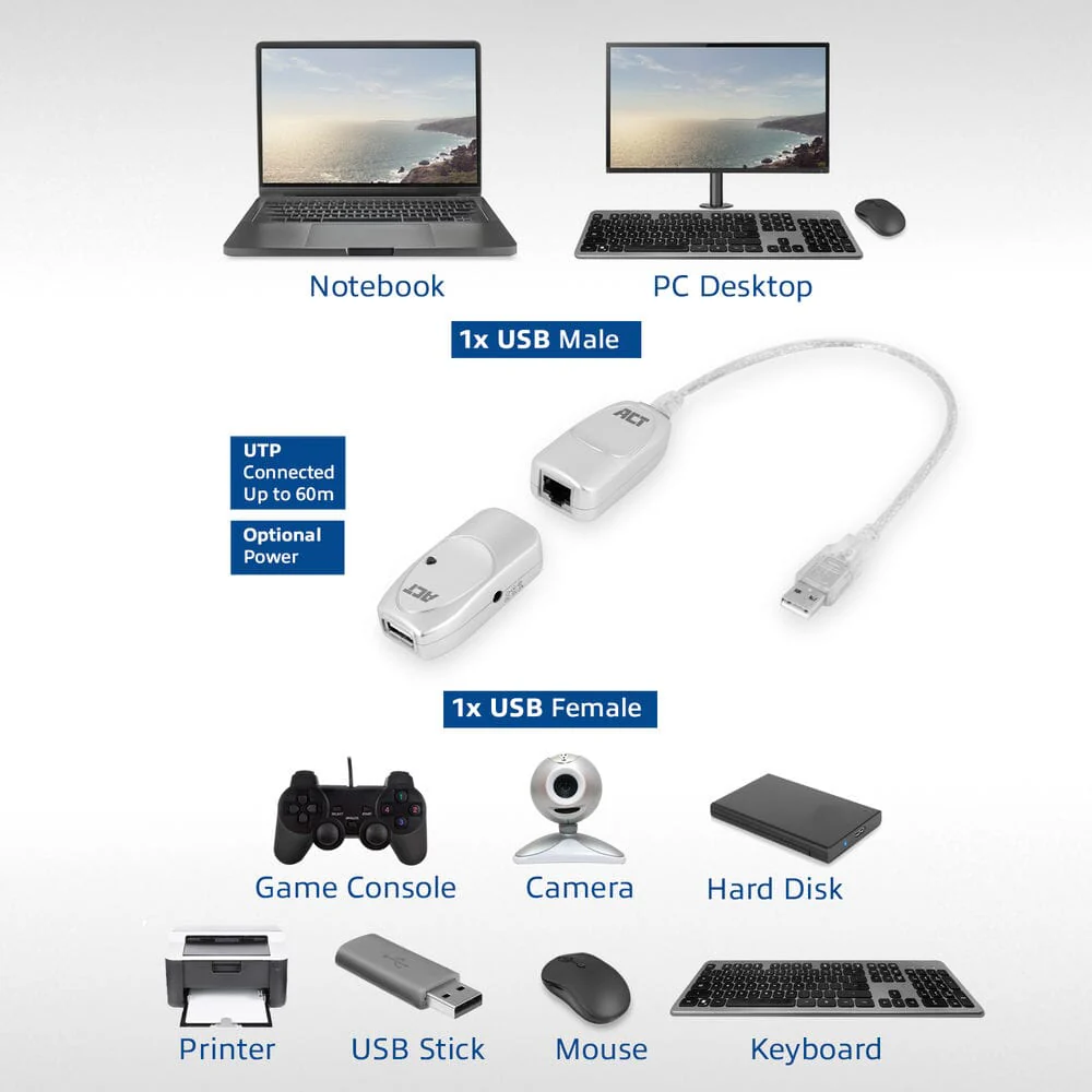 ACT USB Extender set over UTP, extender tot 60 meter - Image 6