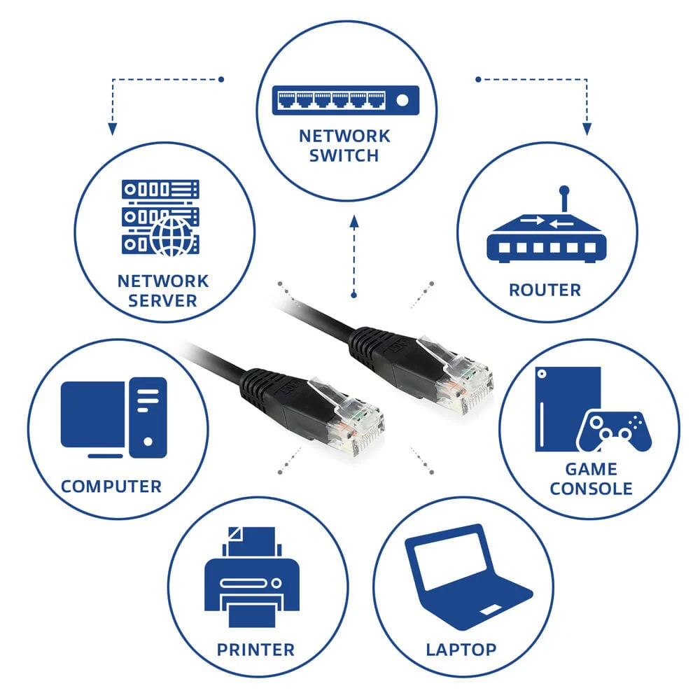 ACT Zwart 0,9 meter U/UTP CAT6 patchkabel met RJ45 Zip Bag - Image 7